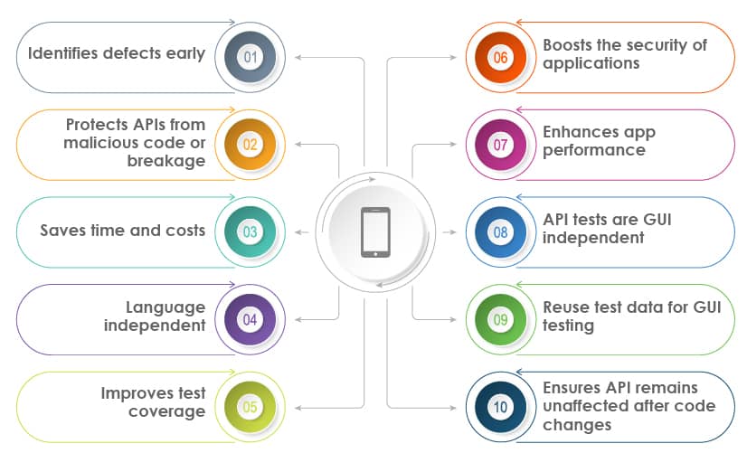 What-benefits-do-businesses-get-with-API-testing